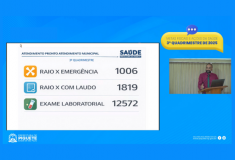 AUDIÊNCIA PÚBLICA APRESENTA METAS FISCAIS E AÇÕES DA SAÚDE DO 3º QUADRIMESTRE DE 2025